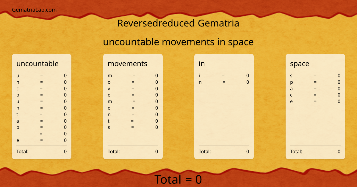 uncountable movements in space in reversedreduced Gematria